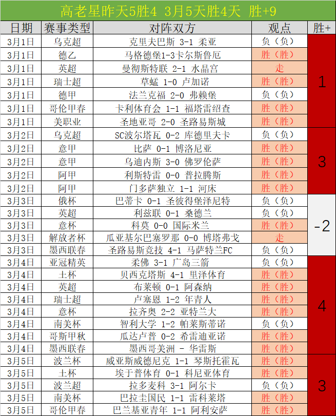 国脚阵容更,三位新星崭,露头角,PG平台,PG电子,PG电子官网,PG电子登录入口,PG官方网站