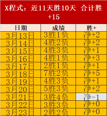 Araknath,通天,中合并抽卡,PG平台,PG电子,PG电子官网,PG电子登录入口,PG官方网站
