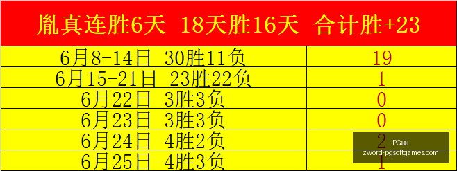 新西中联赛,事精彩预测,主队表现强,PG电子官网,PG电子App,PG电子在线,PG电子娱乐,PG电子游戏