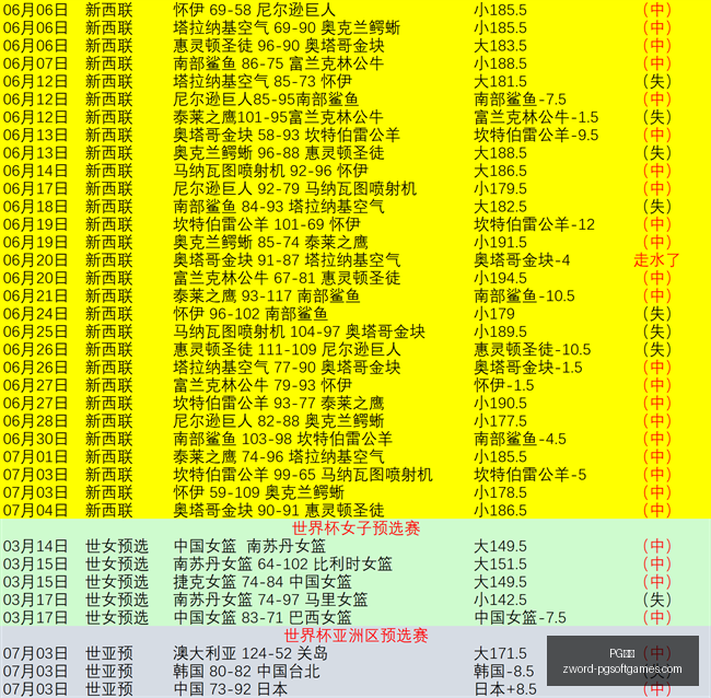 新西中联赛,事精彩预测,主队表现强,PG电子官网,PG电子App,PG电子在线,PG电子娱乐,PG电子游戏