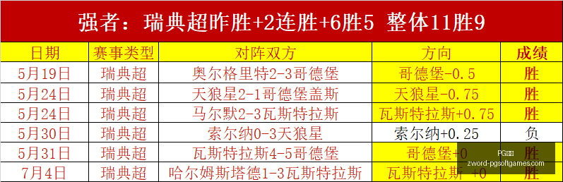 阿森纳追求,吉马良斯失,罗马诺曝,PG电子官网,PG电子App,PG电子在线,PG电子娱乐,PG电子游戏