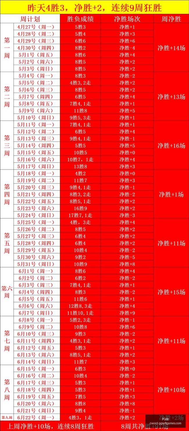 越南联赛逆,转大胜,热火对巨龙,PG电子官网,PG电子App,PG电子在线,PG电子娱乐,PG电子游戏