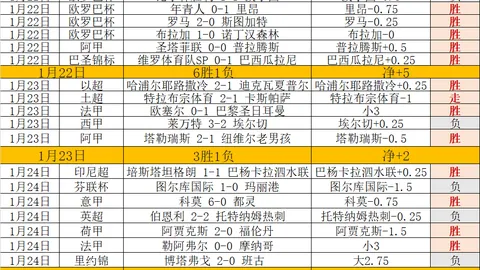 博格巴晒与网球巨星德约科维奇合影，传递积极正能量！