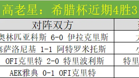 墨女超5连胜普埃布拉墨超表现分析