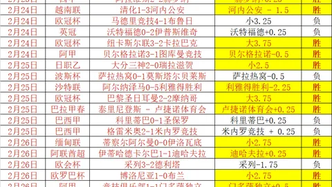 詹姆斯缺席湖人输给森林狼，浓眉哥23分11板，拉塞尔得分惨淡