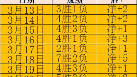 《通天》中合并抽卡的新变通方法已发现——与 Araknath 一起抽取鸟类
