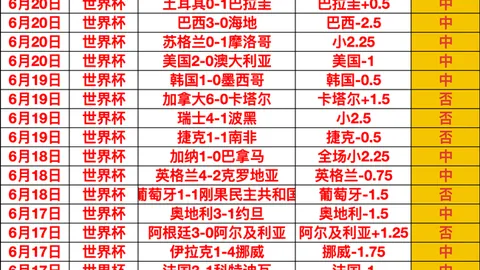 推荐 西班牙比利时PG电子游戏：周五098世界杯赛事攻略，避雷指南